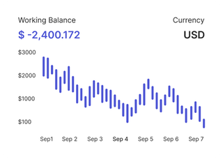 Professional traders analyzing financial markets on Signal Vestode